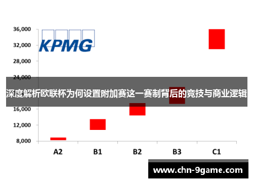 深度解析欧联杯为何设置附加赛这一赛制背后的竞技与商业逻辑